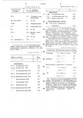 Способ оценки окисляемости и степени окисленности моторных топлив и их компонентов (патент 750373)