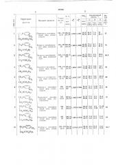 Способ получения алкилариловых эфиров этиленгликоля (патент 197561)