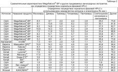 Способ снижения артериального давления у индивидов с состоянием, предшествующим гипертензии, и/или у индивидов с метаболическим синдромом (патент 2427382)