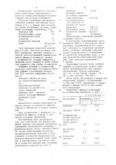 Композиция для формоустойчивой отделки текстильных материалов (патент 1092224)