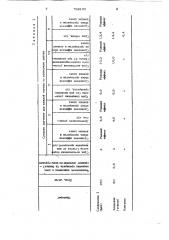 , -ди-/(1-(бензо( )хинолил- 4 )-пиперазинил-4)/алканы, обладающие антималярийной актив-ностью (патент 798103)