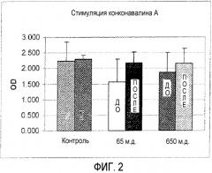 Способы улучшения функционирования печени и иммунной системы у животного (патент 2485797)