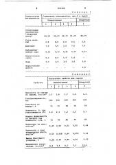 Смесь для изготовления литейныхформ (патент 833349)