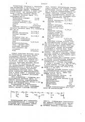 Бетонная смесь (патент 1046219)