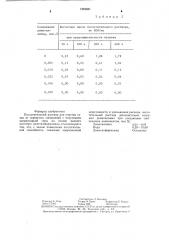 Поглотительный раствор для очистки газов от сернистых соединений (патент 1282881)