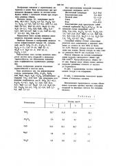 Нефриттованная глазурь (патент 1081138)