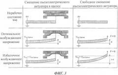 Пьезоэлектрическое насосное устройство и способ приведения в действие такого устройства (патент 2569796)