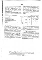 Способ получения энергоемких веществ (патент 175950)