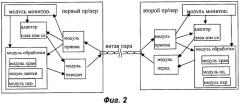 Способ и устройство для осуществления связи по технологии цифровой абонентской линии (патент 2415510)