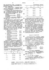 Термоиндикаторное покрытие (патент 800703)