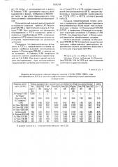 Штамм virus influenza а/ленинград/325/88 для приготовления гриппозного диагностикума (патент 1698288)