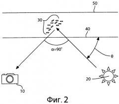 Визуально структурированные и ориентированные композиции (патент 2545882)