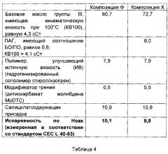 Смазочная композиция для двигателя (патент 2604722)