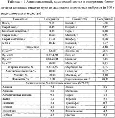 Способ кормления кур-несушек, способствующий повышению продуктивных качеств кур-несушек и потребительских свойств производимой продукции (яиц) (патент 2629993)