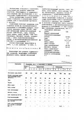 Композиция для ремонта гуммировочных покрытий (патент 1409640)