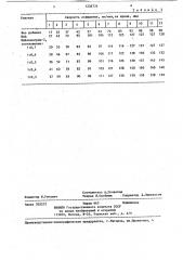 Способ сгущения рудных пульп (патент 1238776)