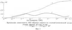 Способ измерения геофизических характеристик с применением последующей инверсии геоэлектрических данных с дополнительным временным фильтром (патент 2491580)