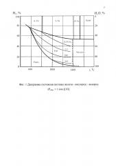 Способ получения гальванопокрытий на магнетите (патент 2655481)
