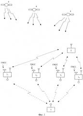 Система определения и контроля местоположения подводного объекта (патент 2561012)