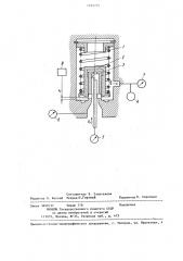 Способ определения силы потока на запорно-регулирующий элемент клапана (патент 1242731)