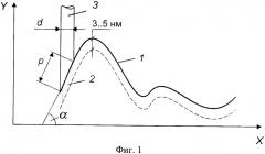 Способ определения фрактальной размерности шероховатой поверхности твердых тел (патент 2352902)