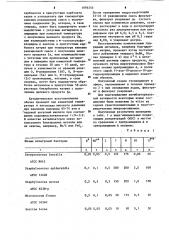 Способ получения производных 11-аза-10-деоксо-10-дигидро- эритромицина @ (патент 1093253)