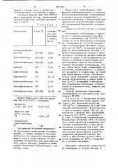 Способ выделения бензольных углеводородов из коксового газа (патент 1097584)