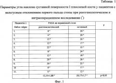 Способ определения наклона суставной поверхности головки первой плюсневой кости стопы (патент 2567825)