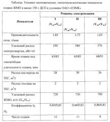 Устройство для загрузки металлизованных окатышей в дуговую печь (патент 2576213)