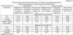 Способ лечения детей с нейрогенной дисфункцией мочевого пузыря при снижении активности позыва к мочеиспусканию методом биологически обратной связи (патент 2452531)