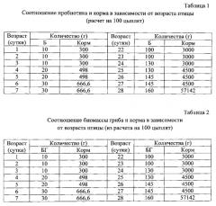 Кормовая добавка для птицеводства и способ выращивания птицы (патент 2574691)