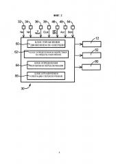 Контроллер для транспортного средства и способ управления для транспортного средства (патент 2662347)