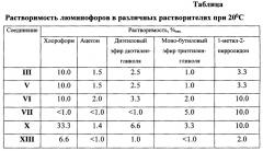 Бесцветные органические люминофоры (патент 2650518)