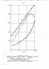Способ изготовления пьезокварцевого датчика влажности газов (патент 705318)