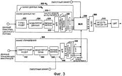 Устройство и способ передачи сигнала по каналу нисходящей связи (патент 2405258)