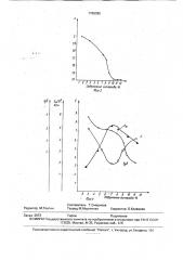 Способ вакуумного напыления тонкой диэлектрической пленки (патент 1758085)