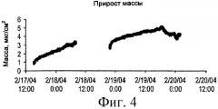 Способ отслеживания органических осадков в бумажном производстве (патент 2422779)