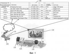 Планирование контента, который должен быть визуализирован (патент 2546139)