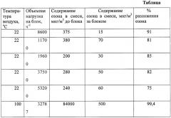 Катализатор для разложения озона и способ его получения (патент 2491991)