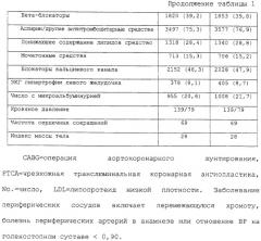 Применение ингибиторов ренин-ангиотензиновой системы для профилактики сердечно-сосудистых явлений (патент 2276997)
