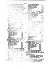 Состав суспензии для оксидныхпокрытий (патент 834798)