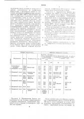 Опорный наполнитель для формовки керамических форм (патент 634836)