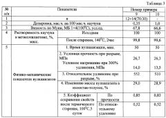 Способ стабилизации каучуков эмульсионной полимеризации (патент 2373225)