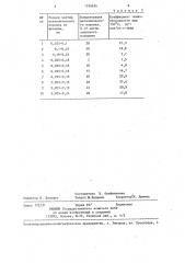 Способ приготовления шликера теплопроводной эмали (патент 1296626)