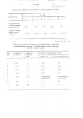 Способ люминесцентного определения кюрия в растворах (патент 1341578)