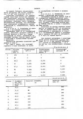 Смазочный состав для двигателей внутреннего сгорания (патент 1026655)