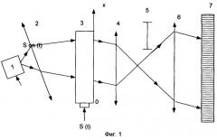 Устройство обработки сигналов в акустооптическом корреляторе с временным интегрированием (патент 2244334)