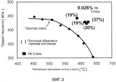 Высокопрочный тонкий литой полосовой продукт и способ его изготовления (патент 2530596)