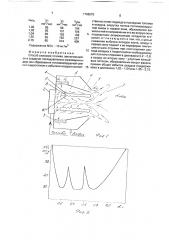 Способ сжигания топлива (патент 1768879)