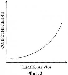 Нагревательный кабель (патент 2511111)